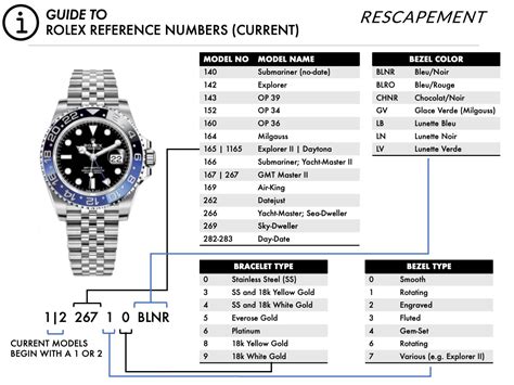 rolex date just referena dove si trova|rolex model number lookup.